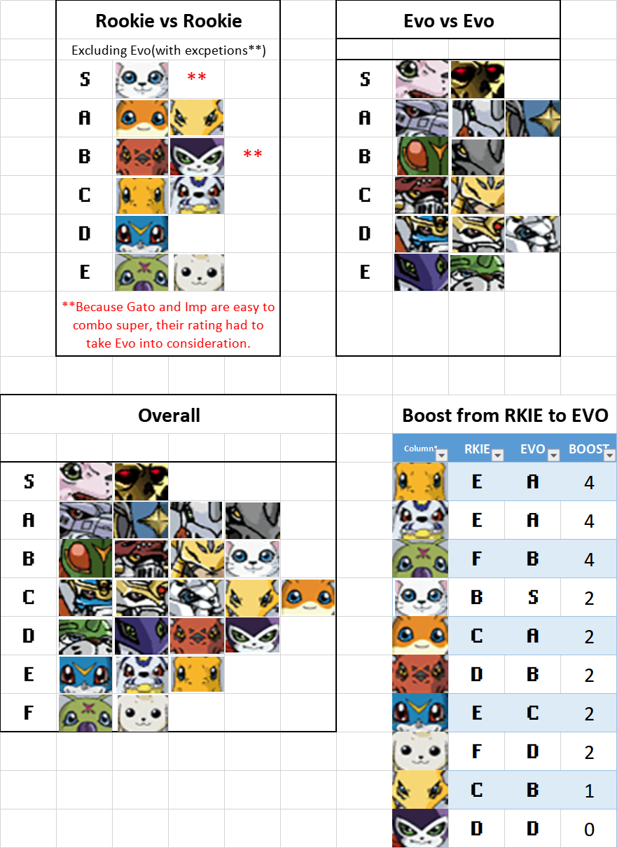 batevo:all_tier_lists_overall_.png